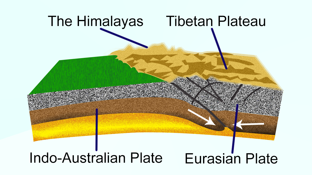 Formation Of Himalayas And Tibet   30cd9914f5ae282011e302c6ea4794a99b 