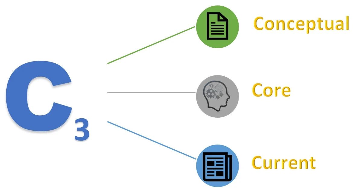 360 Degree Guidance Approach