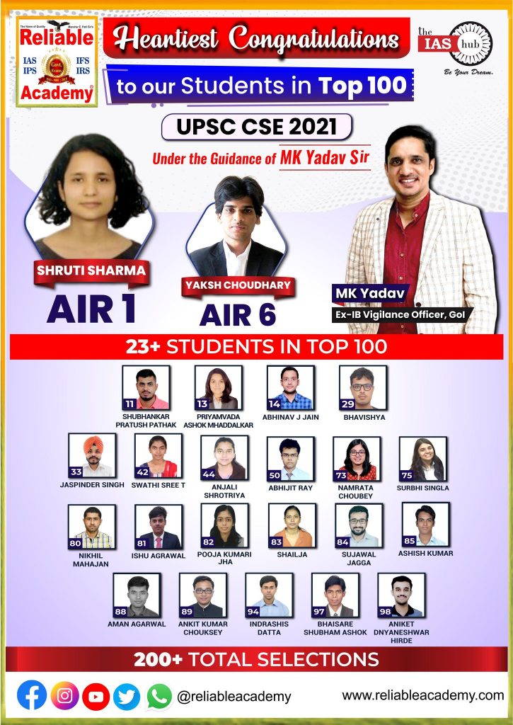 Best UPSC coaching institutes in Thane (Mumbai)